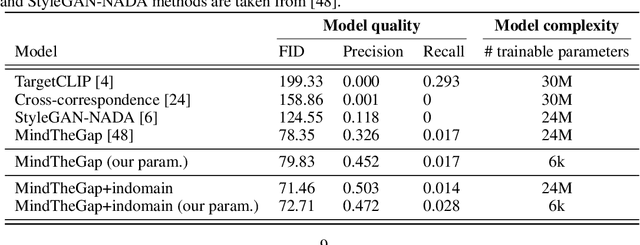 Figure 2 for HyperDomainNet: Universal Domain Adaptation for Generative Adversarial Networks