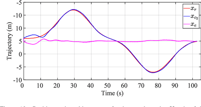 Figure 2 for Cooperative Transportation of UAVs Without Inter-UAV Communication