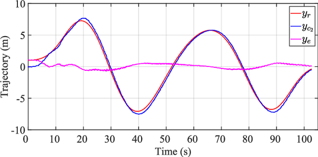 Figure 3 for Cooperative Transportation of UAVs Without Inter-UAV Communication