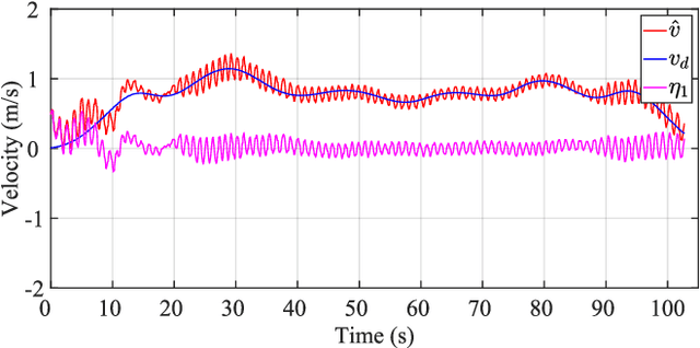 Figure 4 for Cooperative Transportation of UAVs Without Inter-UAV Communication