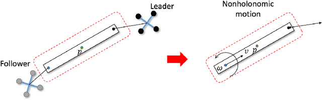 Figure 1 for Cooperative Transportation of UAVs Without Inter-UAV Communication
