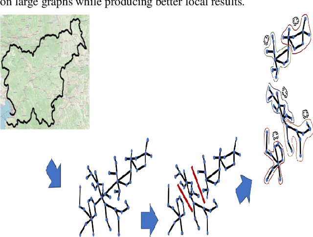 Figure 1 for Large-Scale Cargo Distribution