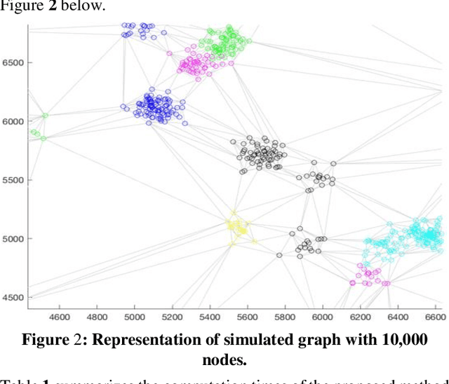 Figure 3 for Large-Scale Cargo Distribution