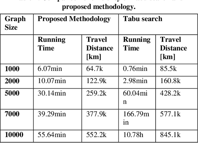 Figure 2 for Large-Scale Cargo Distribution