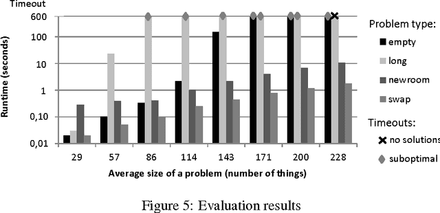 Figure 3 for (Re)configuration based on model generation