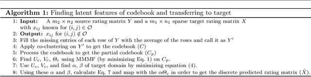 Figure 2 for Transfer of codebook latent factors for cross-domain recommendation with non-overlapping data