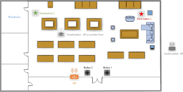 Figure 1 for Path Design and Resource Management for NOMA enhanced Indoor Intelligent Robots
