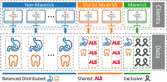 Figure 1 for Is Shapley Value fair? Improving Client Selection for Mavericks in Federated Learning