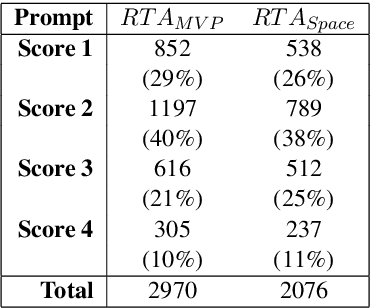 Figure 2 for Automated Topical Component Extraction Using Neural Network Attention Scores from Source-based Essay Scoring