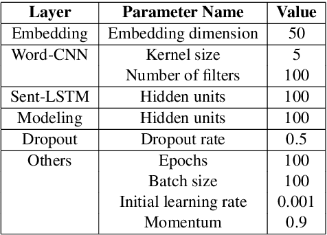 Figure 4 for Automated Topical Component Extraction Using Neural Network Attention Scores from Source-based Essay Scoring