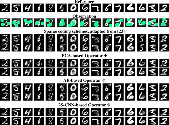 Figure 3 for Joint learning of variational representations and solvers for inverse problems with partially-observed data