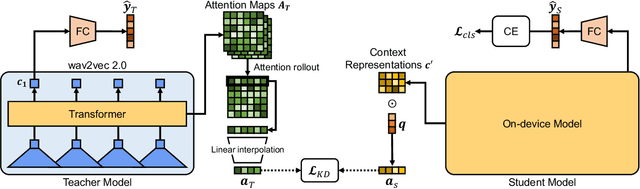 Figure 1 for Temporal Knowledge Distillation for On-device Audio Classification