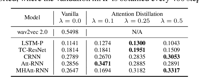 Figure 2 for Temporal Knowledge Distillation for On-device Audio Classification