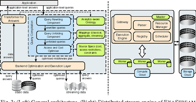 Figure 3 for Towards Analytics Aware Ontology Based Access to Static and Streaming Data (Extended Version)