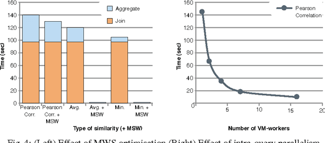 Figure 4 for Towards Analytics Aware Ontology Based Access to Static and Streaming Data (Extended Version)