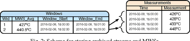 Figure 2 for Towards Analytics Aware Ontology Based Access to Static and Streaming Data (Extended Version)