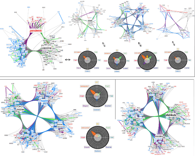 Figure 4 for Cognitive networks identify the content of English and Italian popular posts about COVID-19 vaccines: Anticipation, logistics, conspiracy and loss of trust