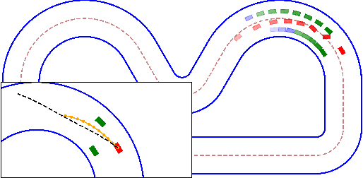 Figure 1 for Competitive Car Racing with Multiple Vehicles using a Parallelized Optimization with Safety Guarantee