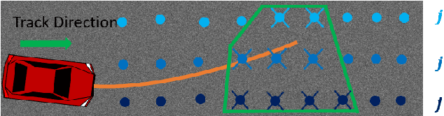 Figure 3 for Competitive Car Racing with Multiple Vehicles using a Parallelized Optimization with Safety Guarantee