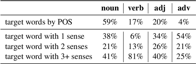 Figure 2 for Using Multi-Sense Vector Embeddings for Reverse Dictionaries