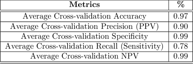 Figure 2 for Histogram of Cell Types: Deep Learning for Automated Bone Marrow Cytology