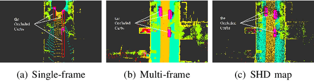 Figure 3 for How to Build a Curb Dataset with LiDAR Data for Autonomous Driving