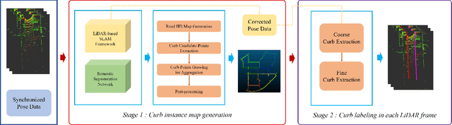 Figure 4 for How to Build a Curb Dataset with LiDAR Data for Autonomous Driving