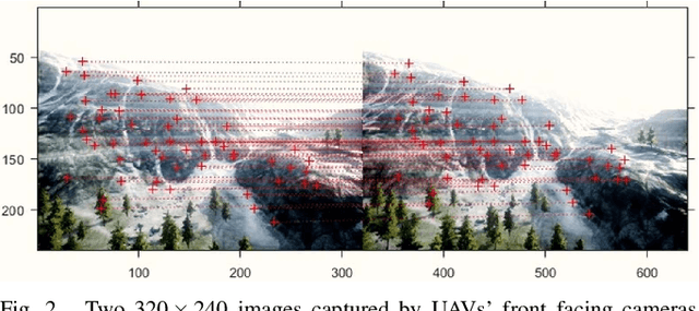 Figure 2 for Vision-Based Distributed Formation Control of Unmanned Aerial Vehicles