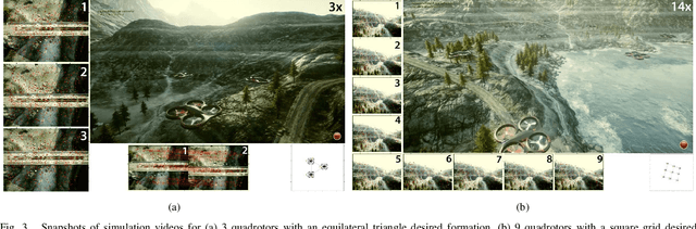Figure 3 for Vision-Based Distributed Formation Control of Unmanned Aerial Vehicles