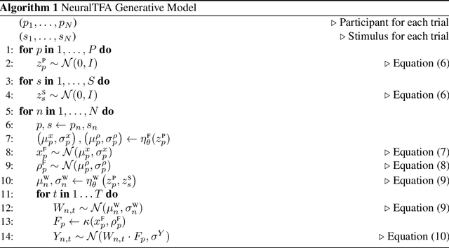 Figure 2 for Neural Topographic Factor Analysis for fMRI Data