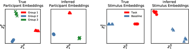 Figure 4 for Neural Topographic Factor Analysis for fMRI Data