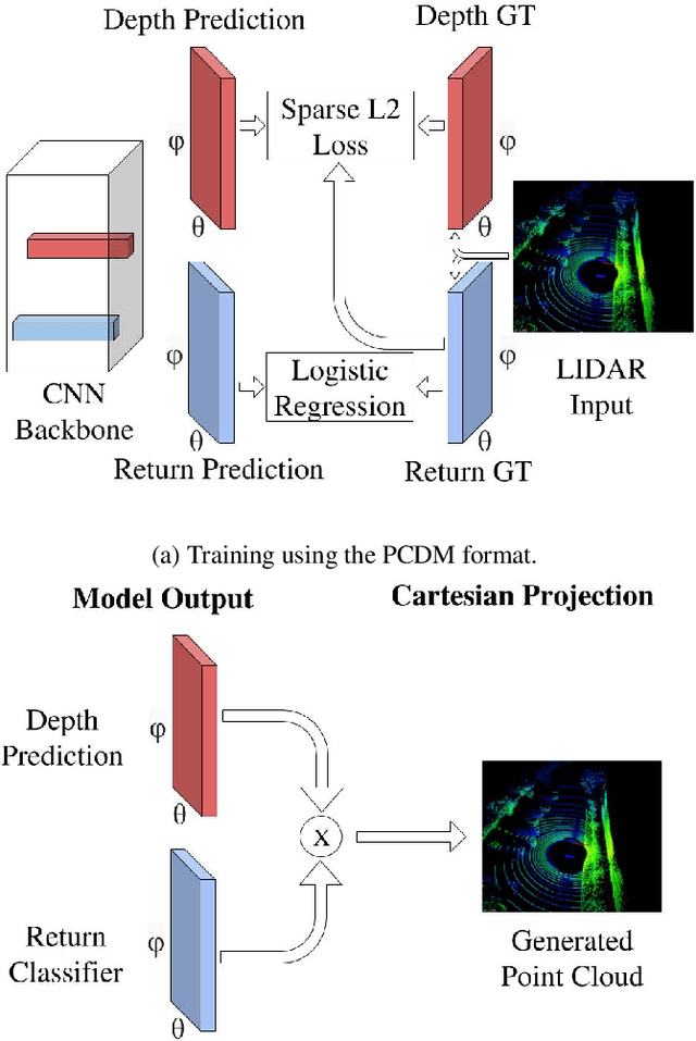 Figure 2 for DSCnet: Replicating Lidar Point Clouds with Deep Sensor Cloning