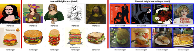 Figure 3 for LAVA: Label-efficient Visual Learning and Adaptation