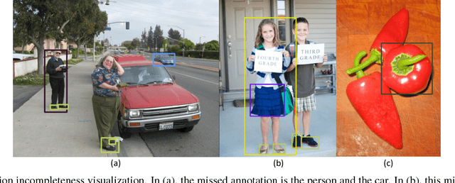 Figure 3 for Solution for Large-Scale Hierarchical Object Detection Datasets with Incomplete Annotation and Data Imbalance