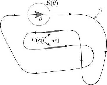 Figure 3 for Persistent Robotic Tasks: Monitoring and Sweeping in Changing Environments