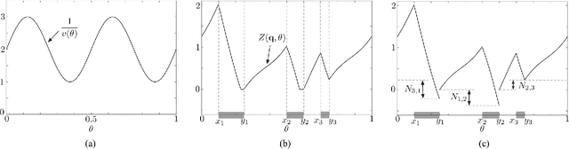 Figure 4 for Persistent Robotic Tasks: Monitoring and Sweeping in Changing Environments