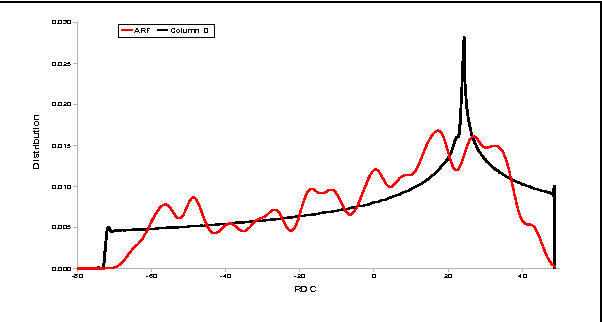 Figure 1 for Protein Fold Family Recognition From Unassigned Residual Dipolar Coupling Data