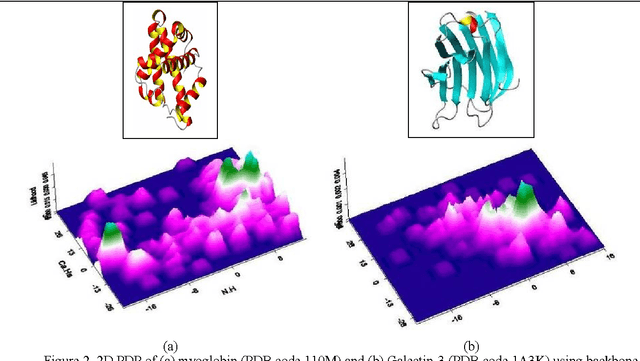 Figure 3 for Protein Fold Family Recognition From Unassigned Residual Dipolar Coupling Data