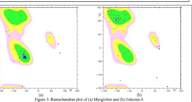 Figure 4 for Protein Fold Family Recognition From Unassigned Residual Dipolar Coupling Data