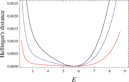 Figure 1 for Observational nonidentifiability, generalized likelihood and free energy