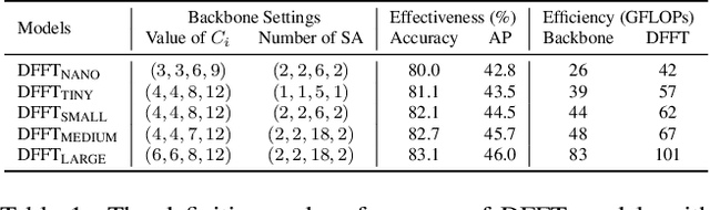 Figure 2 for Efficient Decoder-free Object Detection with Transformers