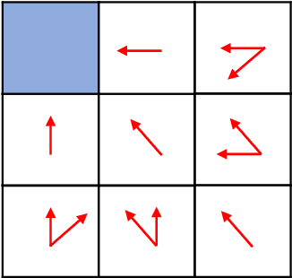 Figure 3 for Finite-Sample Analysis of Decentralized Q-Learning for Stochastic Games