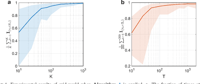 Figure 4 for Finite-Sample Analysis of Decentralized Q-Learning for Stochastic Games