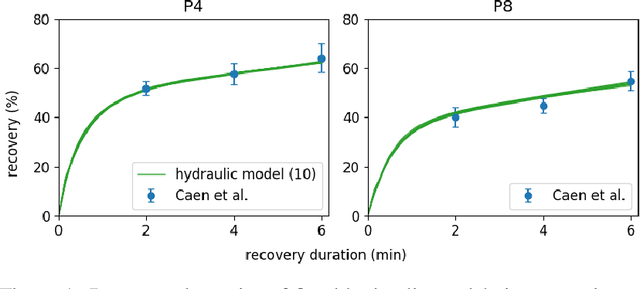 Figure 1 for A New Pathway to Approximate Energy Expenditure and Recovery of an Athlete