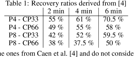 Figure 2 for A New Pathway to Approximate Energy Expenditure and Recovery of an Athlete