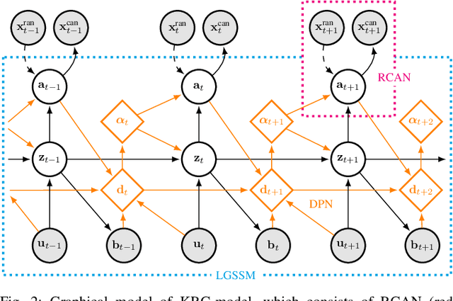 Figure 3 for Randomized-to-Canonical Model Predictive Control for Real-world Visual Robotic Manipulation