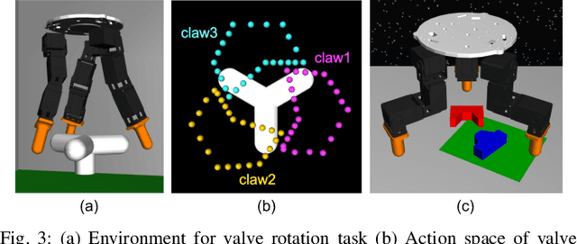 Figure 4 for Randomized-to-Canonical Model Predictive Control for Real-world Visual Robotic Manipulation