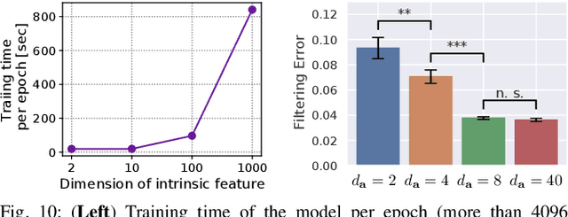 Figure 2 for Randomized-to-Canonical Model Predictive Control for Real-world Visual Robotic Manipulation