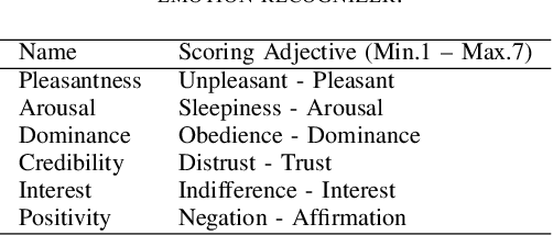 Figure 4 for Emotional Speech Synthesis for Companion Robot to Imitate Professional Caregiver Speech