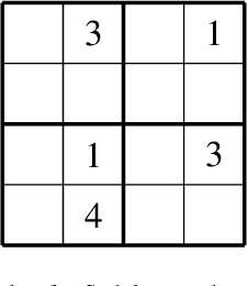 Figure 2 for Ludii and XCSP: Playing and Solving Logic Puzzles